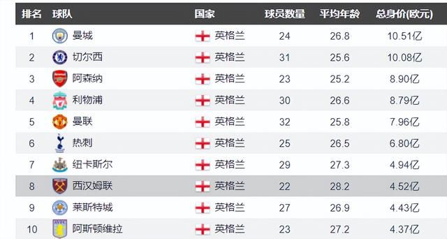 上届欧洲杯，匈牙利落入拥有德国、法国、葡萄牙的死亡之组，首轮0-3负于葡萄牙，后两轮1-1法国、2-2德国，并且两场都是率先进球。